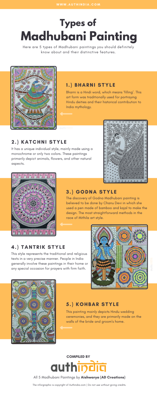 Types of Madhubani Painting_Infographics_Authindia